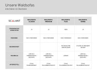 Waldsofa Forst Flex (L) + Polsterauflage Wave maxi